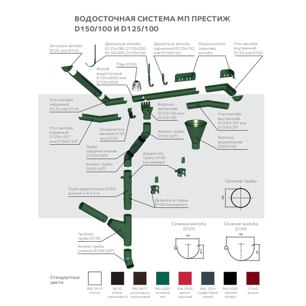 Соединитель желоба D125 (ПЛД-04-RR32-0.6)